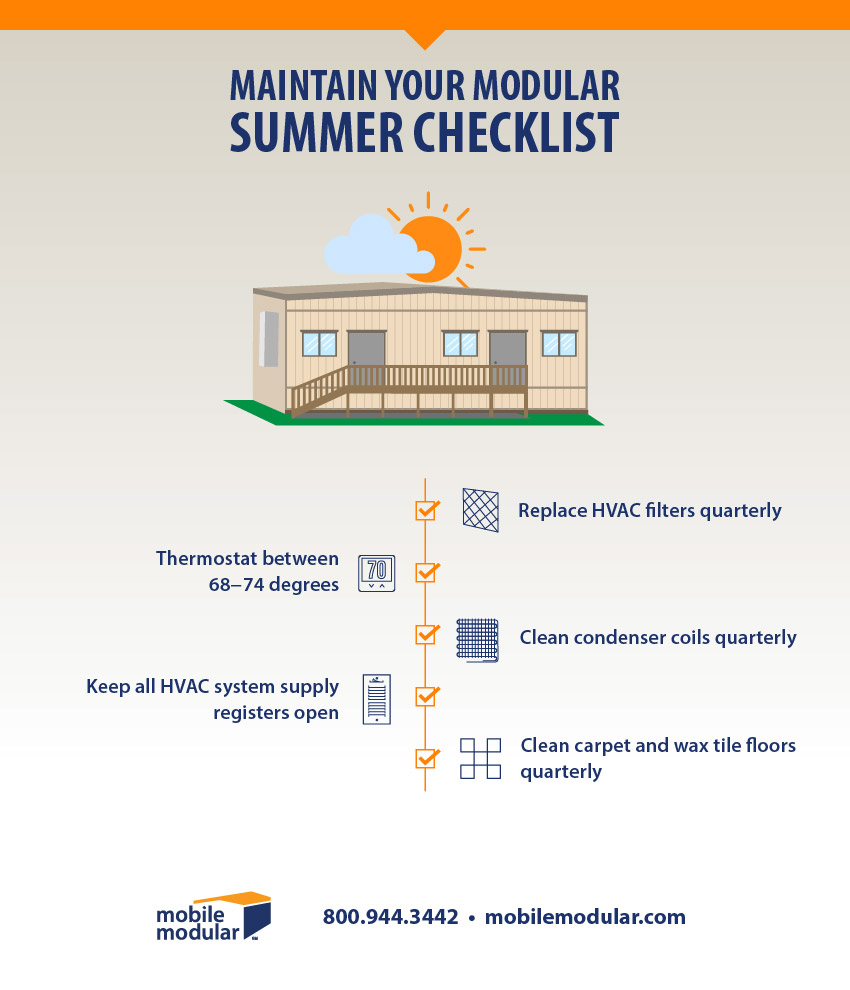 Seasonal Infrographic for Summers