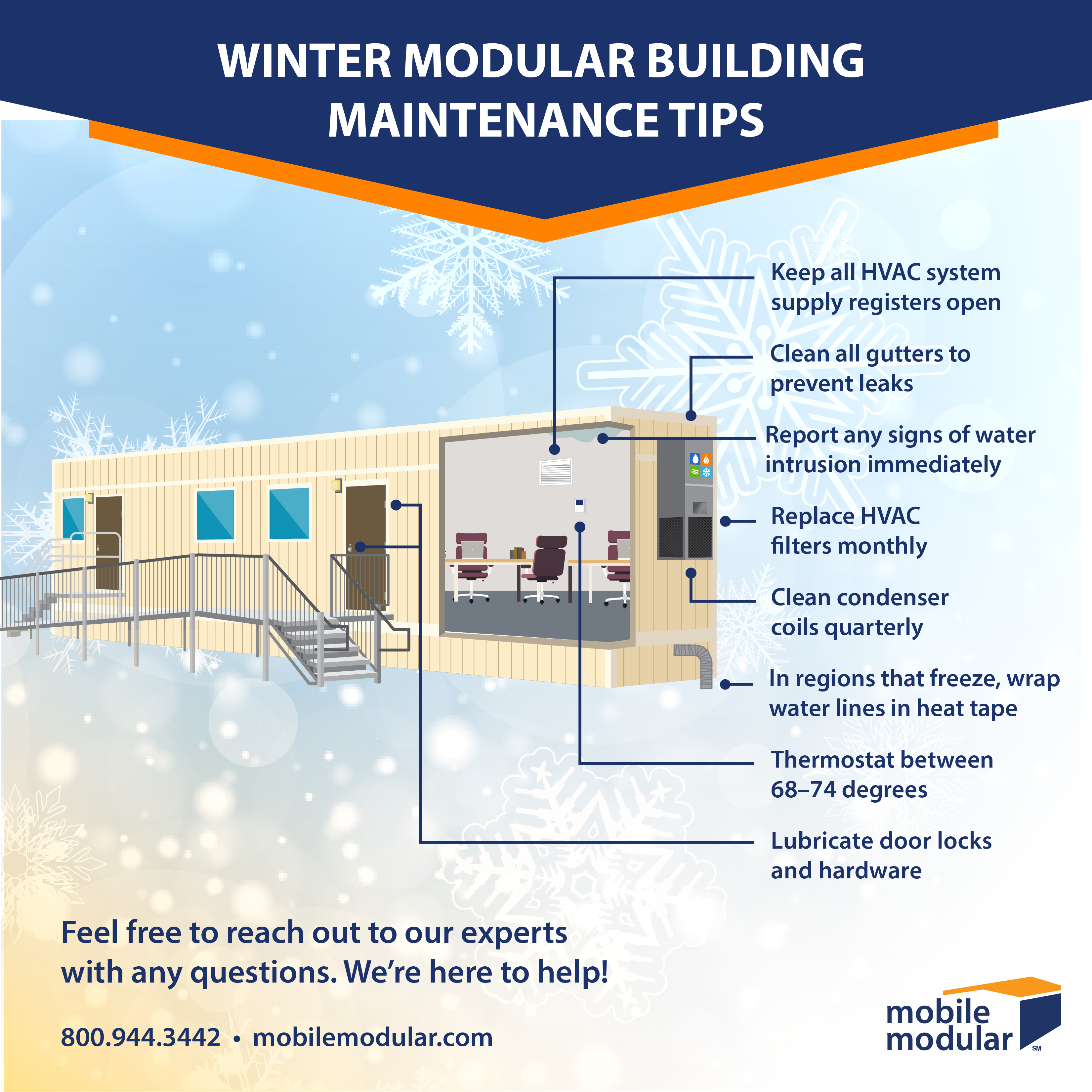 Seasonal Infrographic for Winters